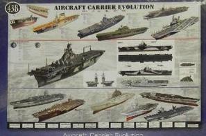 Aircraft Carrier Evolution Poster